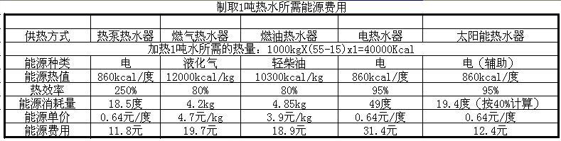 學(xué)校熱水工程解決方案