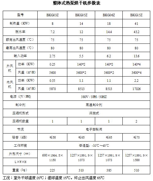 金銀花高溫熱泵烘干解決方案 金銀花高溫熱泵烘干解決方案