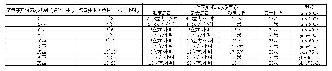 空氣能熱泵工程水泵選型